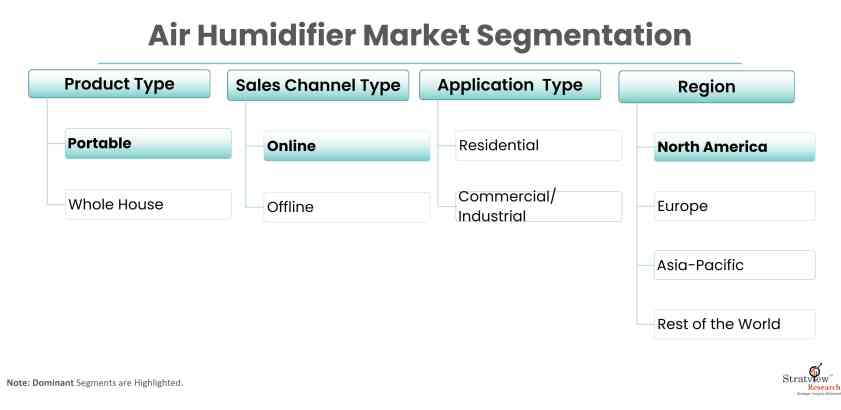 Air-Humidifier-Market-Report-Features